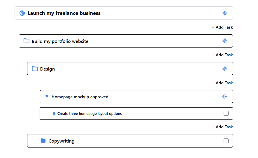 Hierarchy of Goals, Projects, Milestones and Tasks